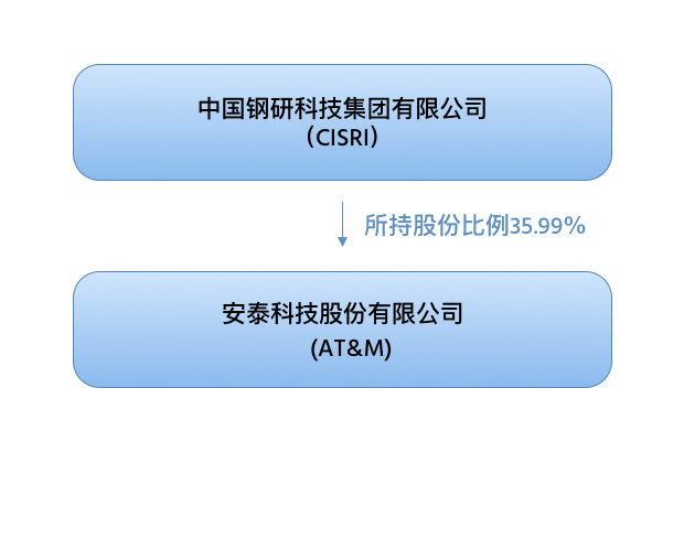 http://www.hnzgnsz.cn/wp-content/uploads/2020/09/about.png